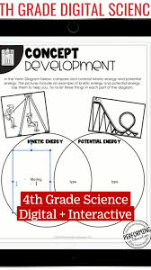 4th Grade Digital Interactive Science Lessons An Immersive Guide By April Smith Performing In Education