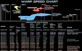 Warp Speed Chart Star Trek Warp Star Trek Star Trek Universe