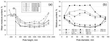 Кабельный барабан на барабане 50м 3x2,5mm толстый. Forests Special Issue Wood Protection And Preservation