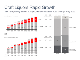 charts for strategy marketing finance professionals