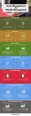 The total cash compensation, which includes base, and annual incentives, can vary anywhere from $88,700 to $119,000 with the average total cash compensation of $104,300. Asset Management Vs Wealth Management 7 Best Difference To Know
