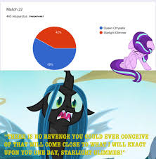 2178632 4chan best pony changeling chart female mare