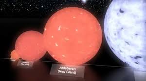 This Is An Awesome Planet And Star Size Comparison Chart