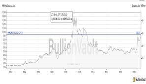 Kanada bankası cibc ise 2021 yılı gümüş ile ilgili yaptığı tahmininde onsun 32 dolara ulaşacağını duyurdu. K4rjr 5cqvkkxm