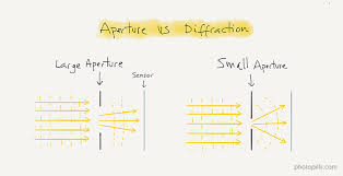 depth of field the definitive photography guide photopills