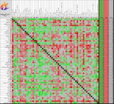 Smash 4 Matchup Chart View Matchups For All Characters