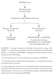 Image result for Rheumatoid Factor