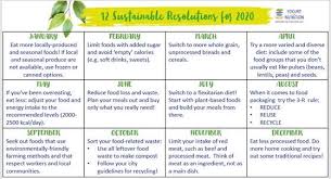 It's been linked to an increased risk of conditions such as obesity, type 2 diabetes, depression and cancer. 12 Resolutions For A Sustainable Healthy Diet Yogurt In Nutrition