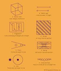 Corners are extremely uncommon in nature. Muller Lyer Illusion Psychology Britannica