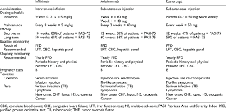 Image result for TNF Inhibitor