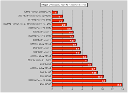 22 punctual xeon processors comparison chart