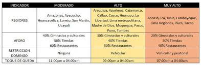 La administración ha decidido aumentar las medidas sanitarias. Nuevas Restricciones Contra El Covid 19 Estos Son Las Medidas Del Gobierno De Sagasti Trends El Bocon
