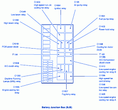 Here you will find fuse box diagrams of ford escape 2001, 2002, 2003 and 2004, get information about the location of the fuse panels inside the car, and learn about the assignment of each fuse (fuse layout) and relay. Diagram 2005 Ford Escape Alternator Fuse Box Diagram Full Version Hd Quality Box Diagram Streetsdiagram Freiluft It