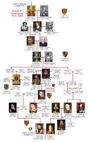 House Of Plantagenet Family Tree Britroyals