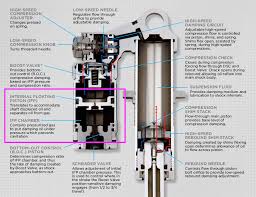 Suspension Tech Whats An Ifp Bikerumor