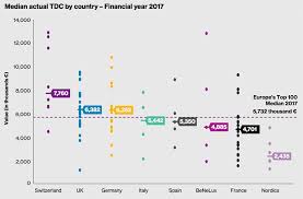 Average Top 100 Ceo In Europe Earns Salary Bonus Of 5 8 Million