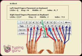 Keyboard Typing Finger Placement Chart Pdf