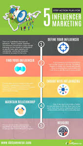 Me encontre a un influencer final inesperado free fire #freefireinfluencer garena free fire. How Will You Execute A Fashion Influencer Marketing Plan Online Marketing Quotes Infographic Marketing Influencer Marketing