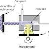 Attach the short length of outlet tubing from the backpressure regulator. 1