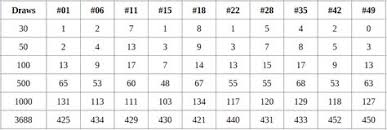 The Difference Between A Number And A Combination Lotterycodex Understanding Words Analysis