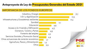 En este artículo te explicamos qué son las retenciones del irpf, los tres tipos fundamentales que afectan a los autónomos (rendimientos de actividades económicas, los rendimientos del trabajo y los. Las Claves De Los Presupuestos Sube El Irpf A Las Rentas Altas Y El Impuesto De Sociedades Y Patrimonio Eleconomista Es