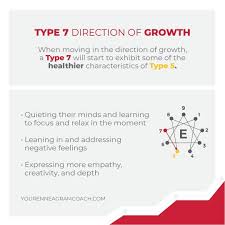 Pin On Enneagram