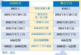 印度製藥大廠dr reddy's laboratories (drl)於本(9)月16日對外表示，將向印度中央藥品標準管制機構(central drugs standa. Bsr4jiwwtza1qm