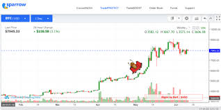 Bitcoin up 15% over last 24 hours, last trade near $44,023. 3 Strategies To Combat Crypto Market Volatility With Options Trading Hacker Noon