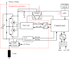 From what i see on the square d diagram, (please look at figure 1) it. Schematic Of An Electronic Circuit Breaker Download Scientific Diagram