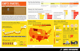 Infographic The State Of Food Insecurity Food Insecurity Food Infographic Infographic Health