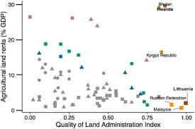 Land popular locations in malaysia. Can Land Taxes Foster Sustainable Development An Assessment Of Fiscal Distributional And Implementation Issues Sciencedirect