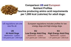 Maybe you would like to learn more about one of these? No Grain Free Dog Food Heart Disease In Europe Why Truth About Pet Food
