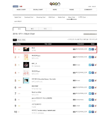 Ranking 160218 Kim Jaejoongs No X Album Tops Gaon Weekly