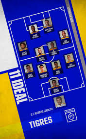 Luis rodríguez, carlos salcedo, diego reyes, aldo cruz; Posible Alineacion De Tigres Para El Campeon De Campeones Futbol Total