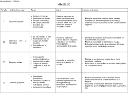 2 nivel inicial responsable de la educación del niño desde 45 días 5 años conquista su identidad para poder observar e interpretar su universo de cosas y valores toma al niño como protagonista asegura la satisfacción de sus necesidades (afectivas, físicas, sociales, cognitivas, etc) concibe al. Indicadores De Desempeno En El Area De Educacion Fisica