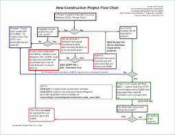 Powerpoint Family Tree Remarkable Gallery Process Flow Chart