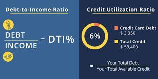 $5,516 average credit card debt. Debt To Income Ratio And Credit Utilization Ratio Both Of Them Are Responsible For Your Bad Credit Score You Wa Debt To Income Ratio Bad Credit Score Credits