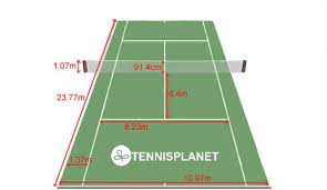 Wie #baut man ein #tennisfeld bzw. Tennisplatz Tennisplanet De