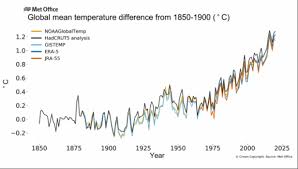 How hot cities could be in 2050. Beunruhigendes Nasa Video Zeigt Starken Temperaturanstieg
