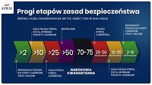 Zamknięcie hoteli, stoków narciarskich i galerii handlowych. Od Soboty Nowe Obostrzenia Gdynia