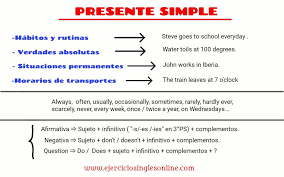 Presente Simple En Ingles Uso Estructura Y Ejercicios Diferencia Entre El Presente Simple Y El Presente Simple En Ingles Presente Simple Adverbios En Ingles