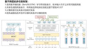 国科大课程-自然语言处理基础（胡玥, 曹亚男老师）】2024 年期末 ...