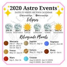 Pin By Kalena Henderson On Mercury Retrograde In 2020 Astrology Planets Astrology Retrograde Planets