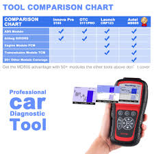 Us 177 0 30 Off Autel Md805 Obd2 Auto Scanner Diagnostic Tool Obd 2 Car Diagnostic Scanner Eobd Automotivo Automotriz Automotive Car Scan Tools In