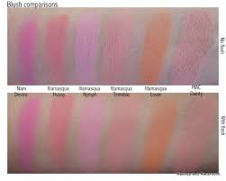 Illamasqua Blushes In Nymph Swatch Blush Nymph