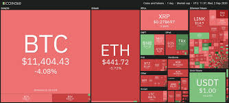 Your gateway to bitcoin & beyond. Bitcoin Drops To 11 1k As Usd Currency Index Frustrates Btc Price Coingenius Hosts Virtual Crypto Event