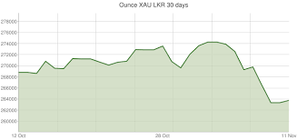 Gold Price Today In Sri Lanka Gold Gram 24k 22k 18k In