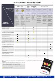 Aib student visa card is a credit card designed specifically to meet student lifestyle requirements. Rapid Kl One Myrapid Card Multiple Packages Subscribe According To Your Needs Here S An Easy Guide To Help You Decide More Info Http Goo Gl Od2fte Facebook