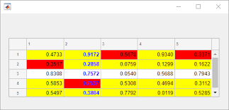 Control Table Ui Component Appearance And Behavior In Uifigure Based Apps Matlab