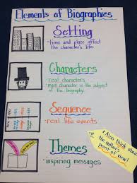 Anchor Chart For Biography Unit Reading Anchor Charts